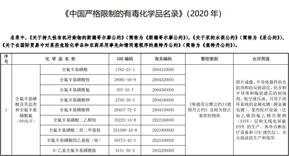 新版中国严格限制的有毒化学品名录发布(图1)